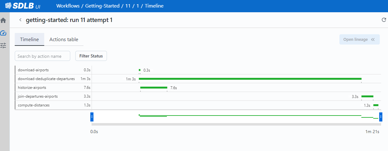 Timeline of Action